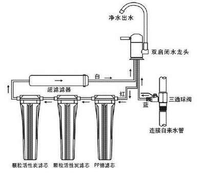 凈水設備 健康飲水的守護者還是商業營銷的噱頭？